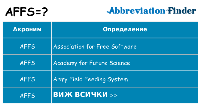 Какво прави affs престои