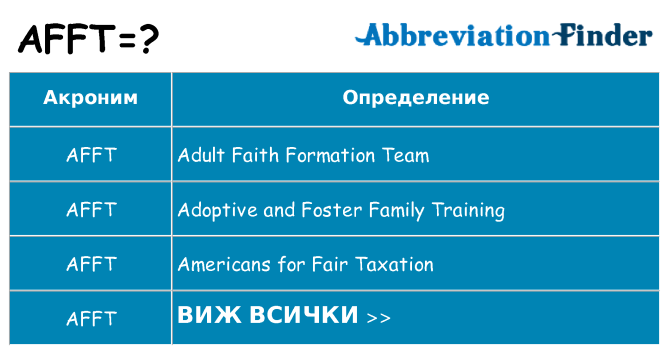 Какво прави afft престои