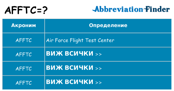Какво прави afftc престои