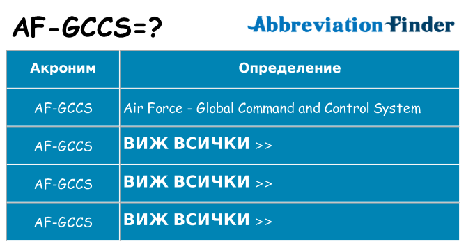 Какво прави af-gccs престои