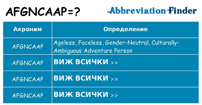 Какво прави afgncaap престои