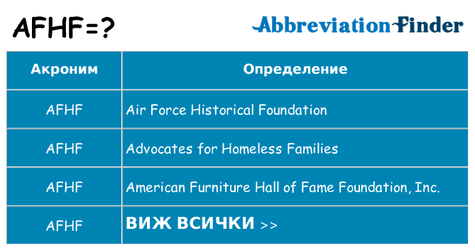 Какво прави afhf престои