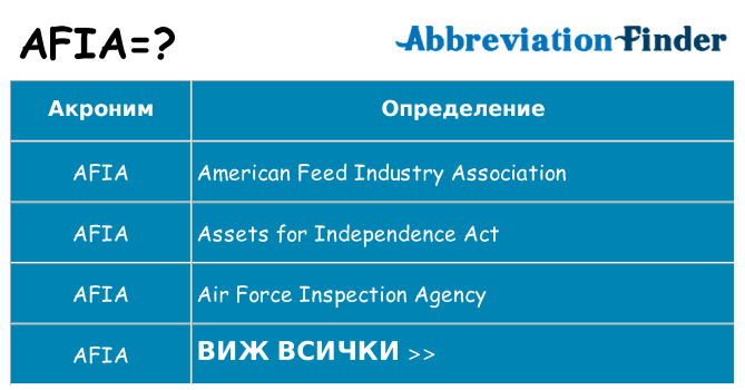 Какво прави afia престои