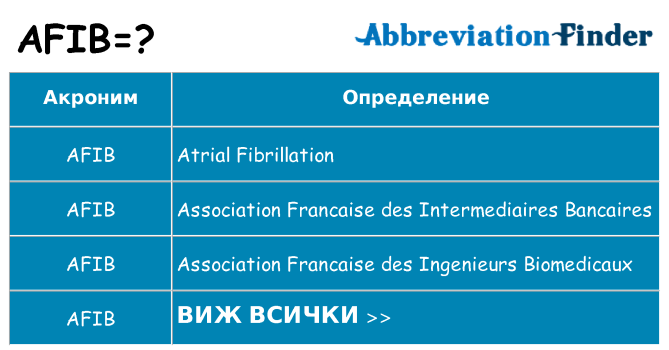 Какво прави afib престои