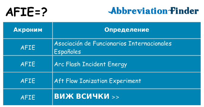 Какво прави afie престои