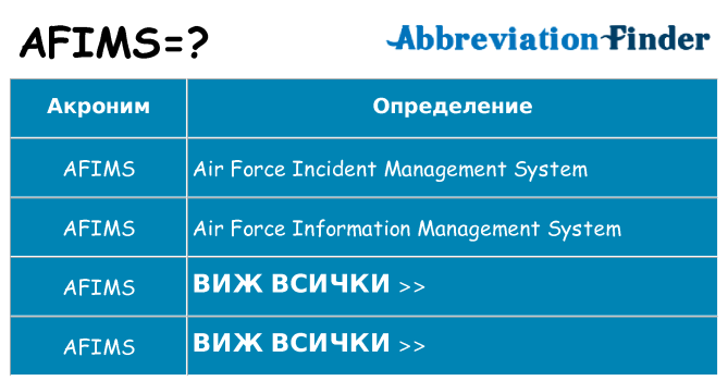 Какво прави afims престои