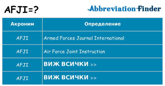 Какво прави afji престои