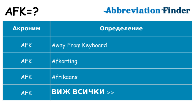 Какво прави afk престои