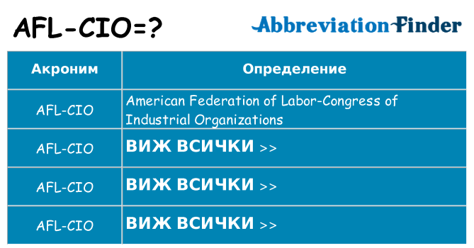 Какво прави afl-cio престои