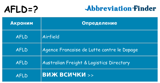 Какво прави afld престои