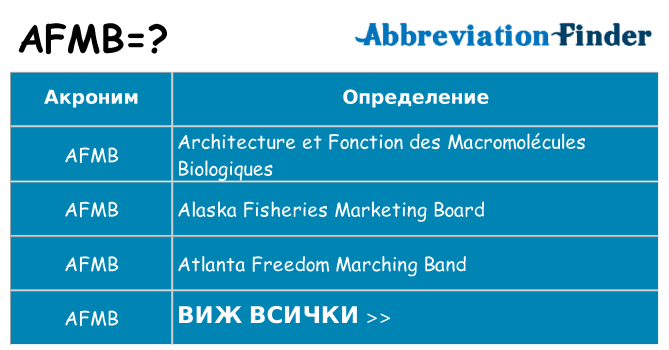 Какво прави afmb престои