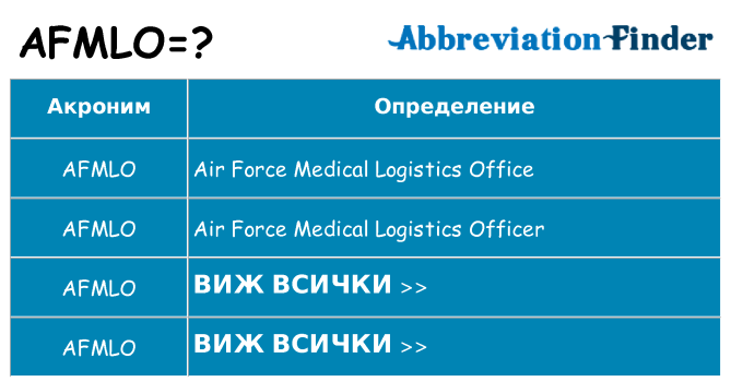 Какво прави afmlo престои