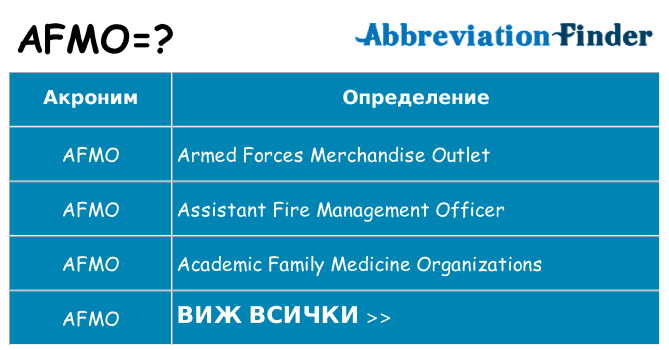 Какво прави afmo престои