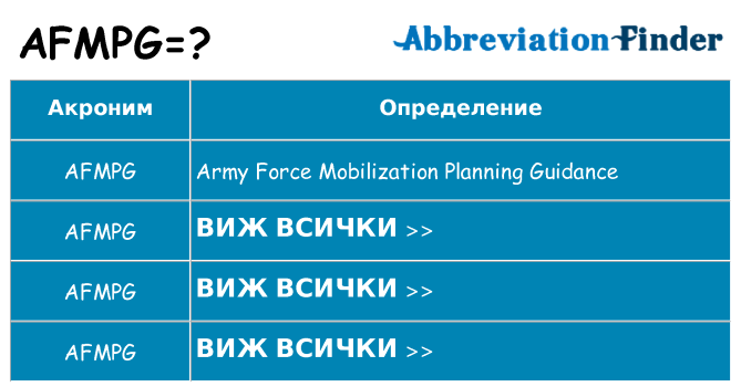 Какво прави afmpg престои