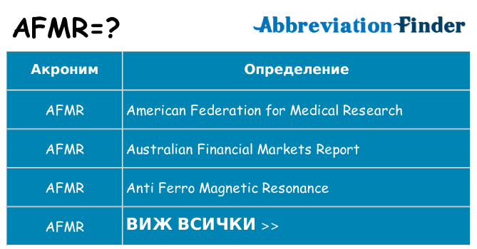 Какво прави afmr престои