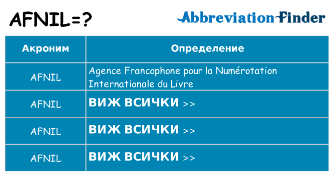 Какво прави afnil престои