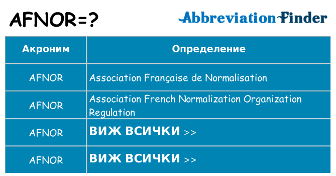 Какво прави afnor престои