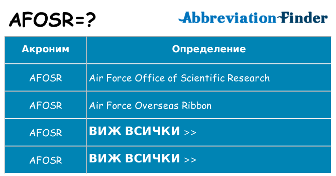 Какво прави afosr престои