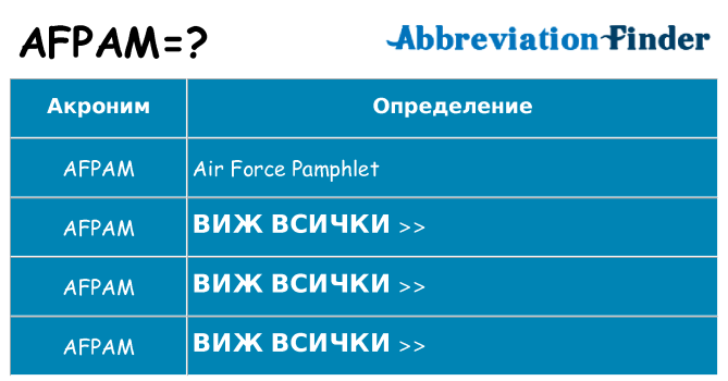 Какво прави afpam престои