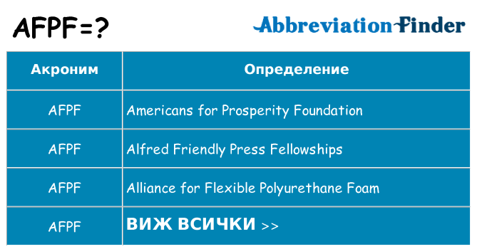 Какво прави afpf престои
