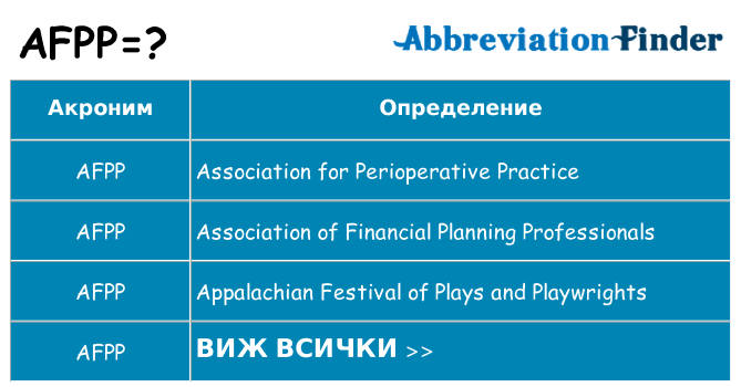 Какво прави afpp престои