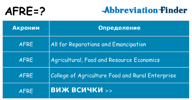 Какво прави afre престои