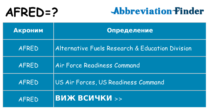 Какво прави afred престои