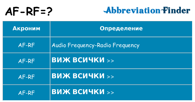 Какво прави af-rf престои