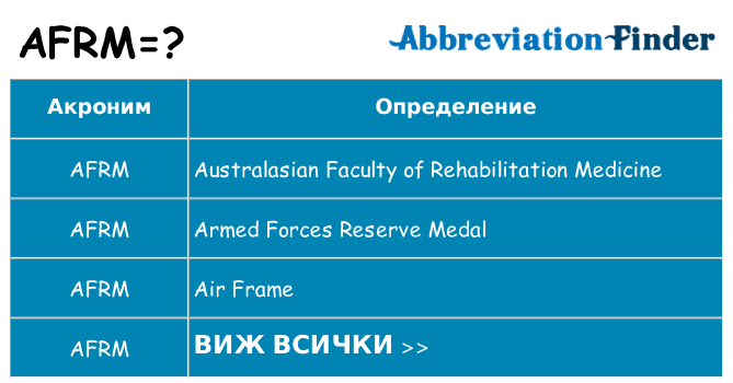 Какво прави afrm престои