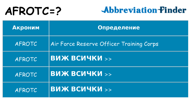 Какво прави afrotc престои