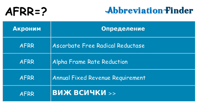 Какво прави afrr престои