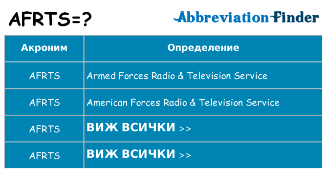 Какво прави afrts престои
