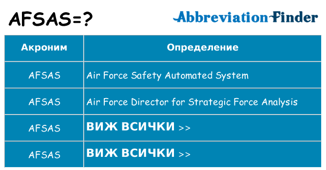 Какво прави afsas престои