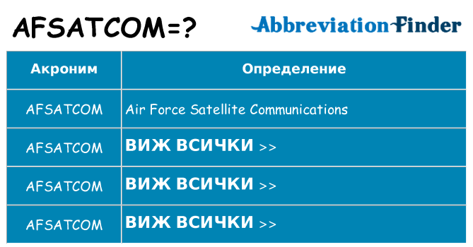 Какво прави afsatcom престои