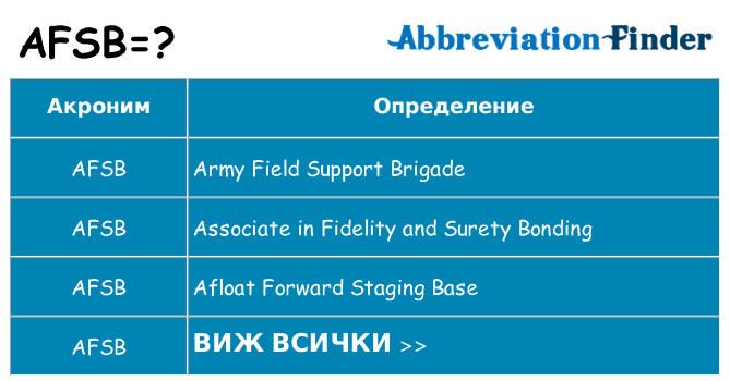 Какво прави afsb престои