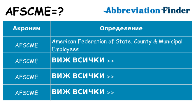 Какво прави afscme престои