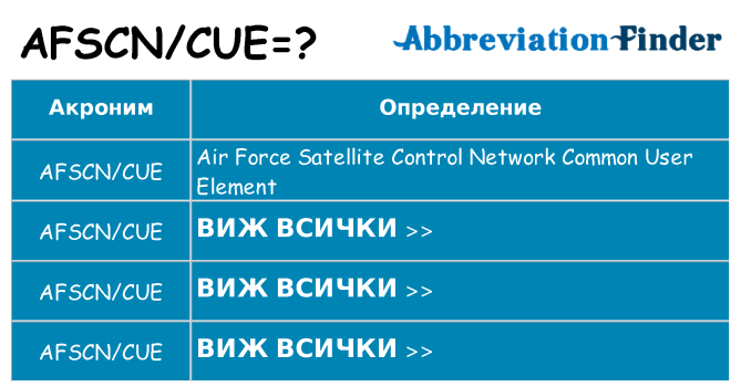 Какво прави afscncue престои