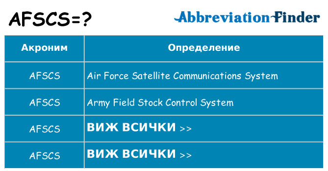 Какво прави afscs престои