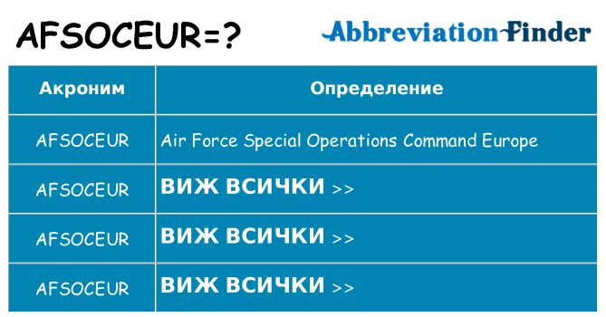Какво прави afsoceur престои