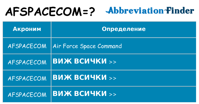 Какво прави afspacecom престои