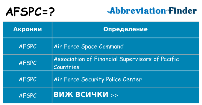 Какво прави afspc престои