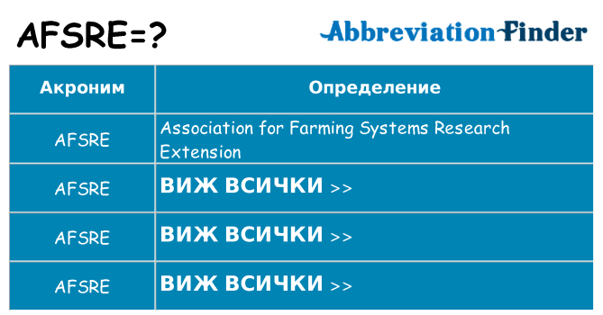 Какво прави afsre престои