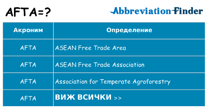 Какво прави afta престои