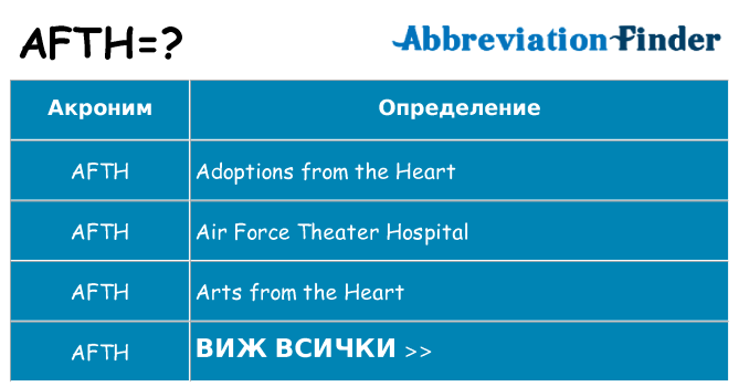Какво прави afth престои