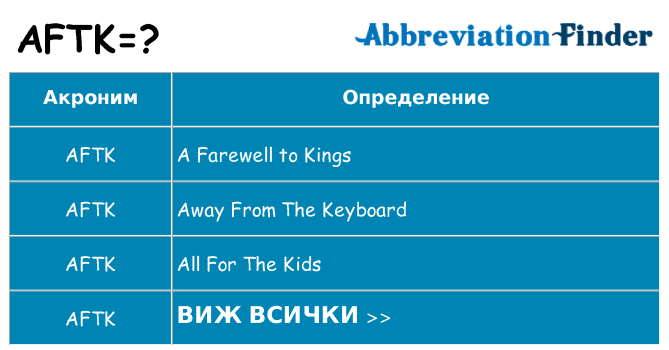 Какво прави aftk престои