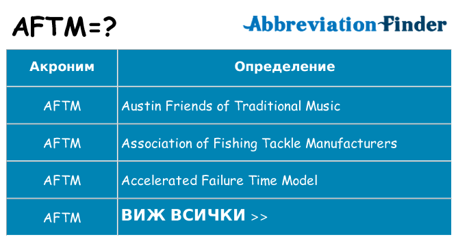Какво прави aftm престои