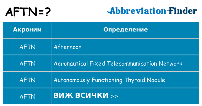 Какво прави aftn престои