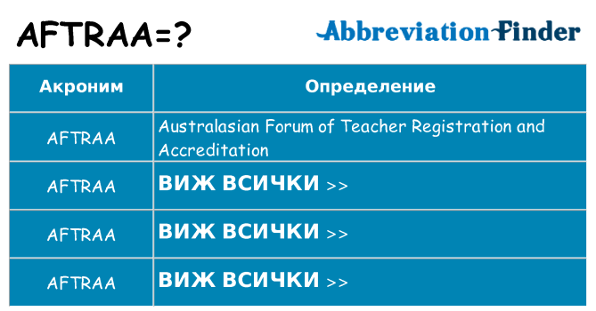 Какво прави aftraa престои