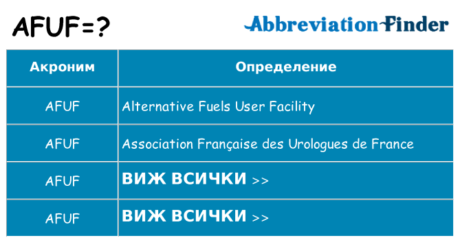 Какво прави afuf престои