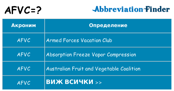 Какво прави afvc престои